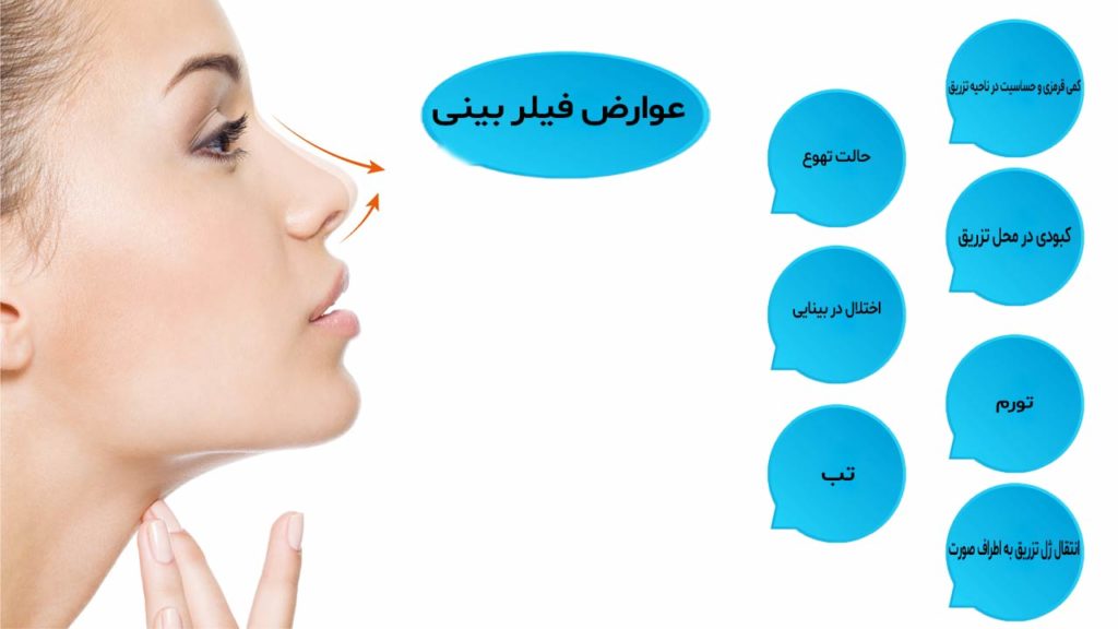 عوارض فیلر بینی
